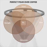 Pour Over Coffee Maker Set by Barista Warrior
