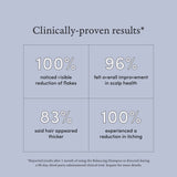 Advanced Oil Control Trio