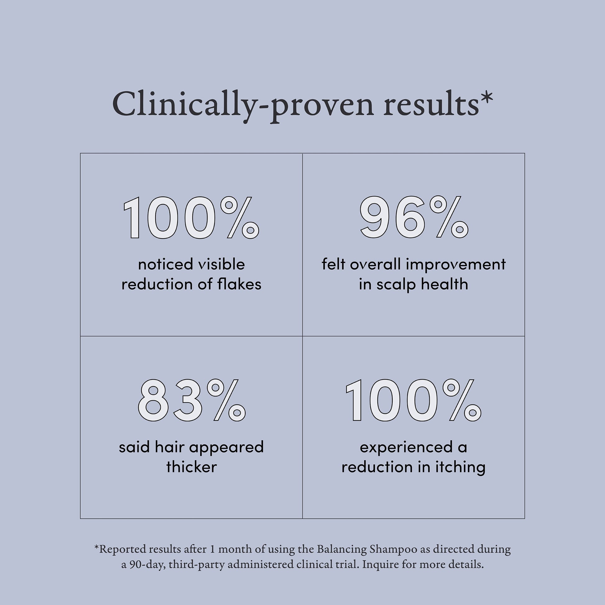 Advanced Oil Control Trio