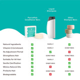 peppermint conditioner bar