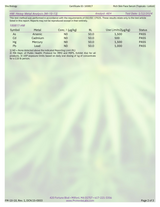 Rich Skin Face Serum