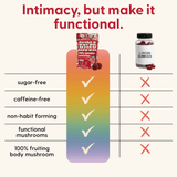 Daily Passion Gummies