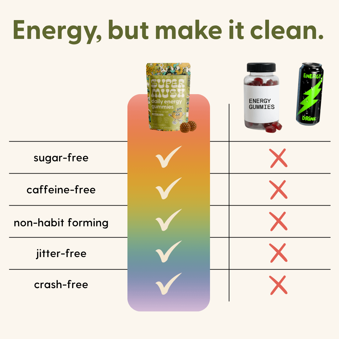 Daily Energy Gummies