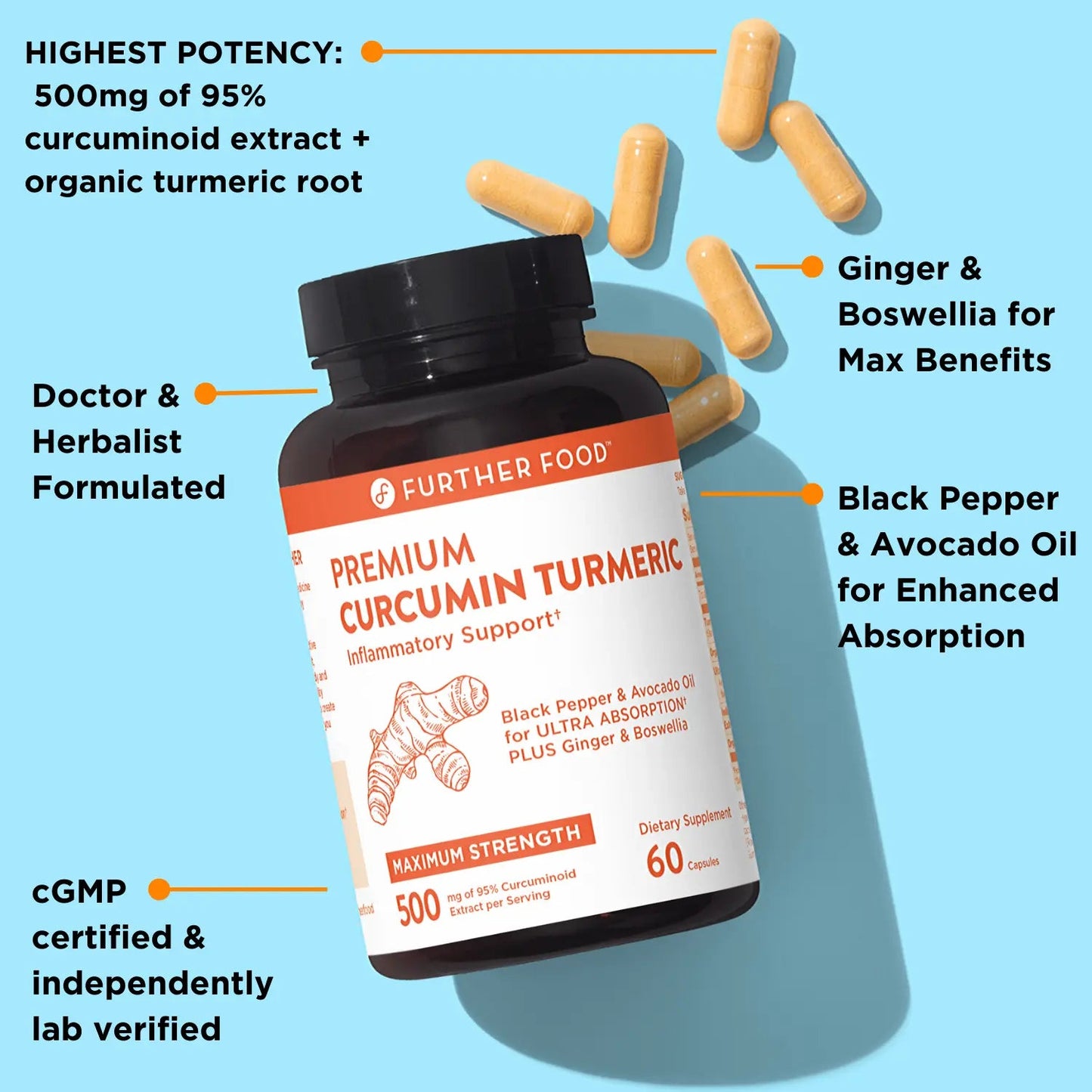 Premium Curcumin Turmeric