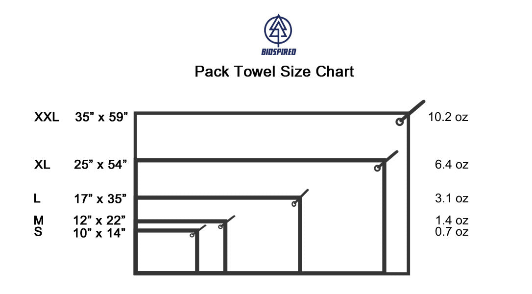 Biospired Lightweight Footprint Pack Towel by The Everplush Company