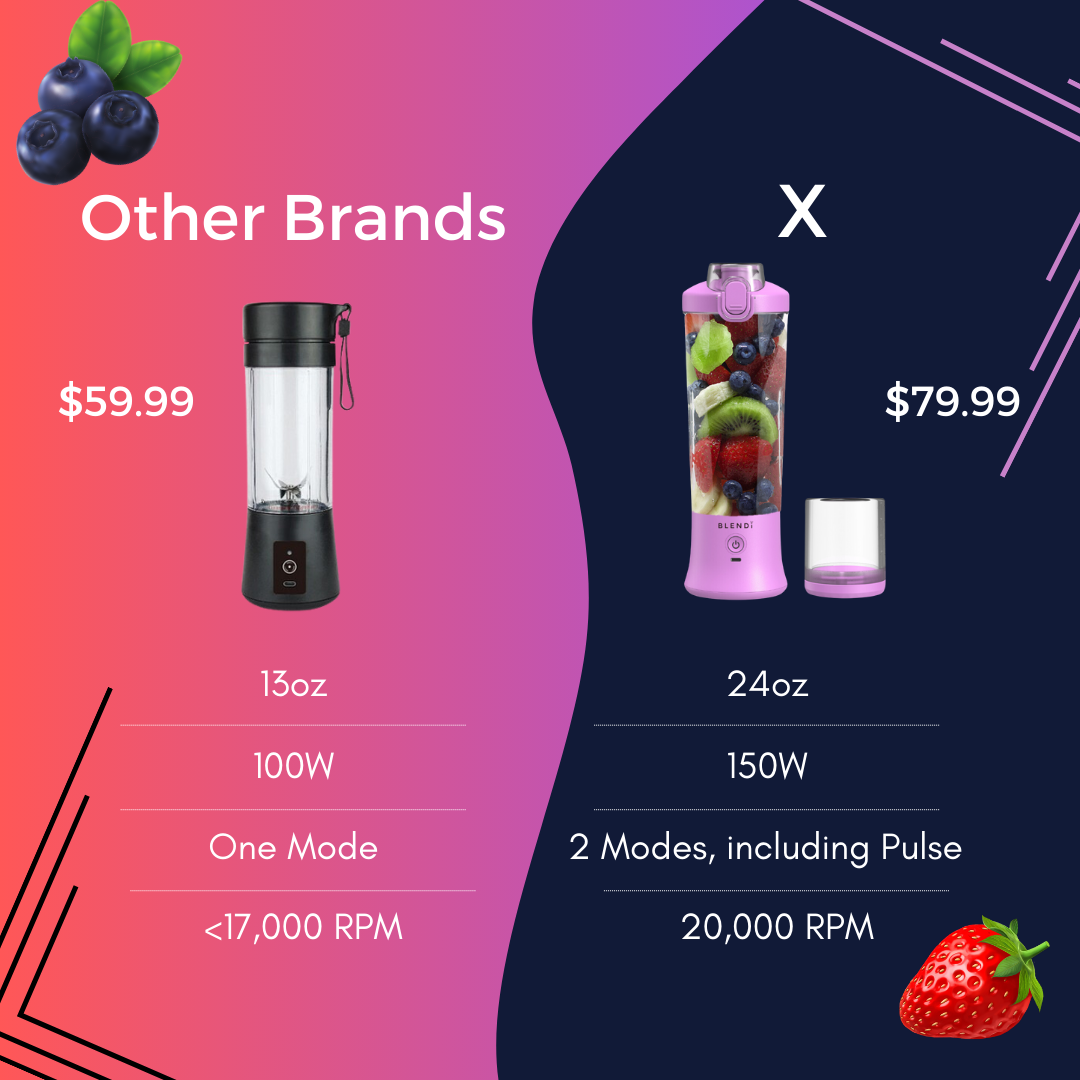 X Portable Blender (24oz) - CS