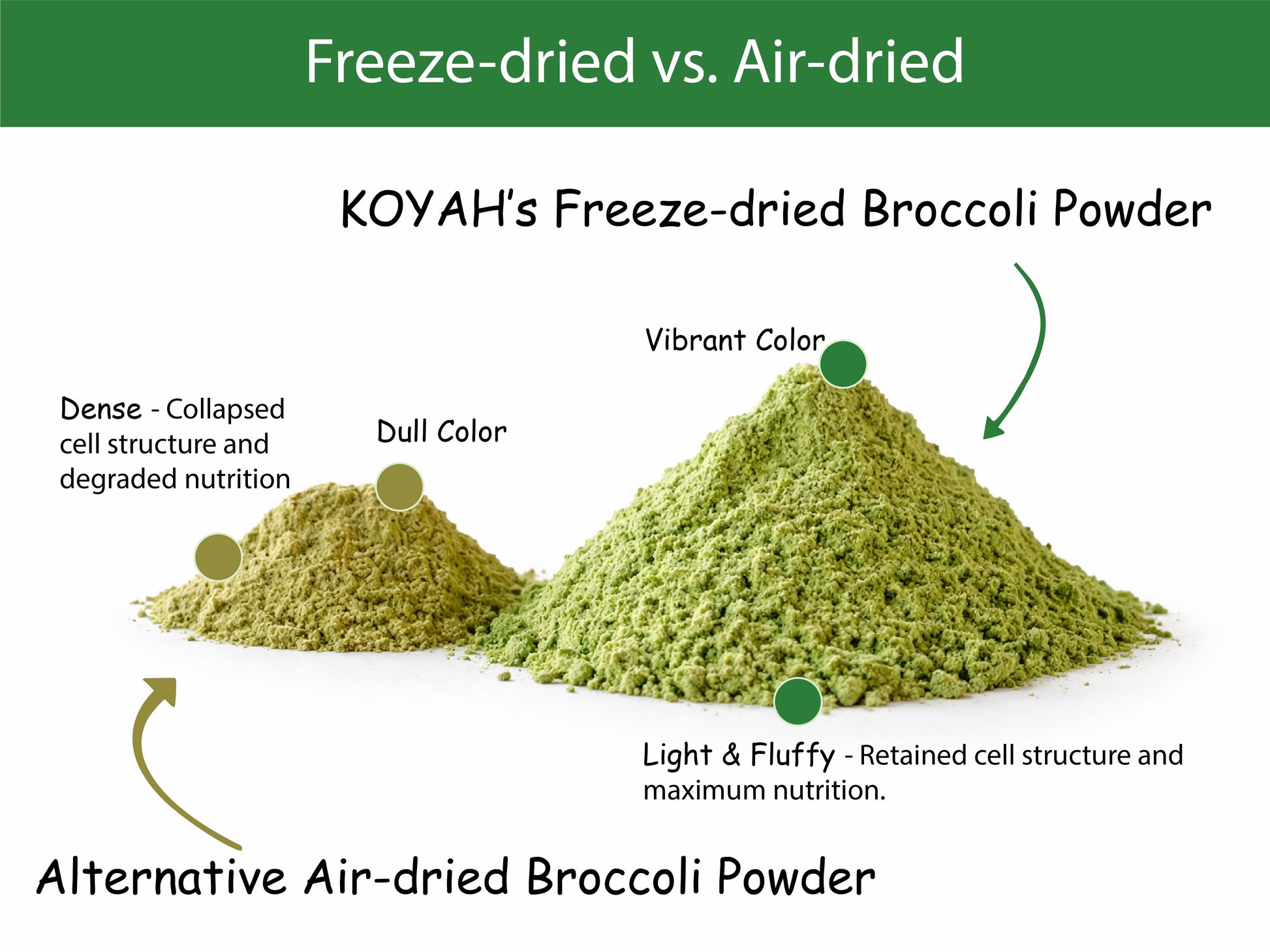 Organic Broccoli Powder