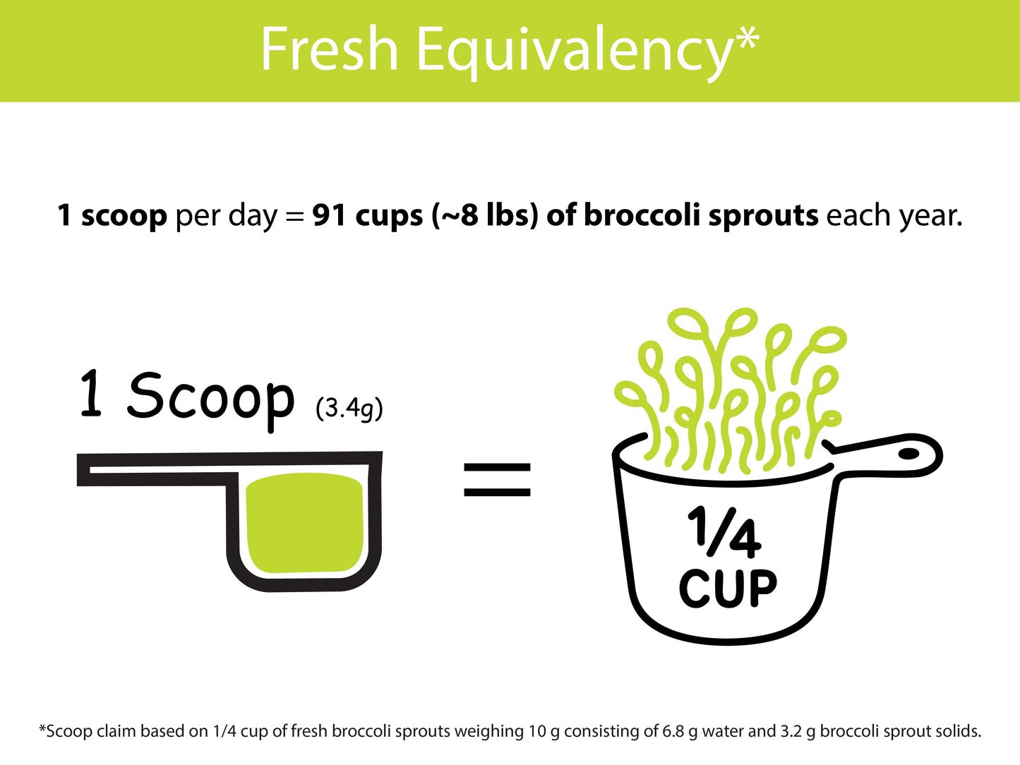 Organic Broccoli Sprout Powder