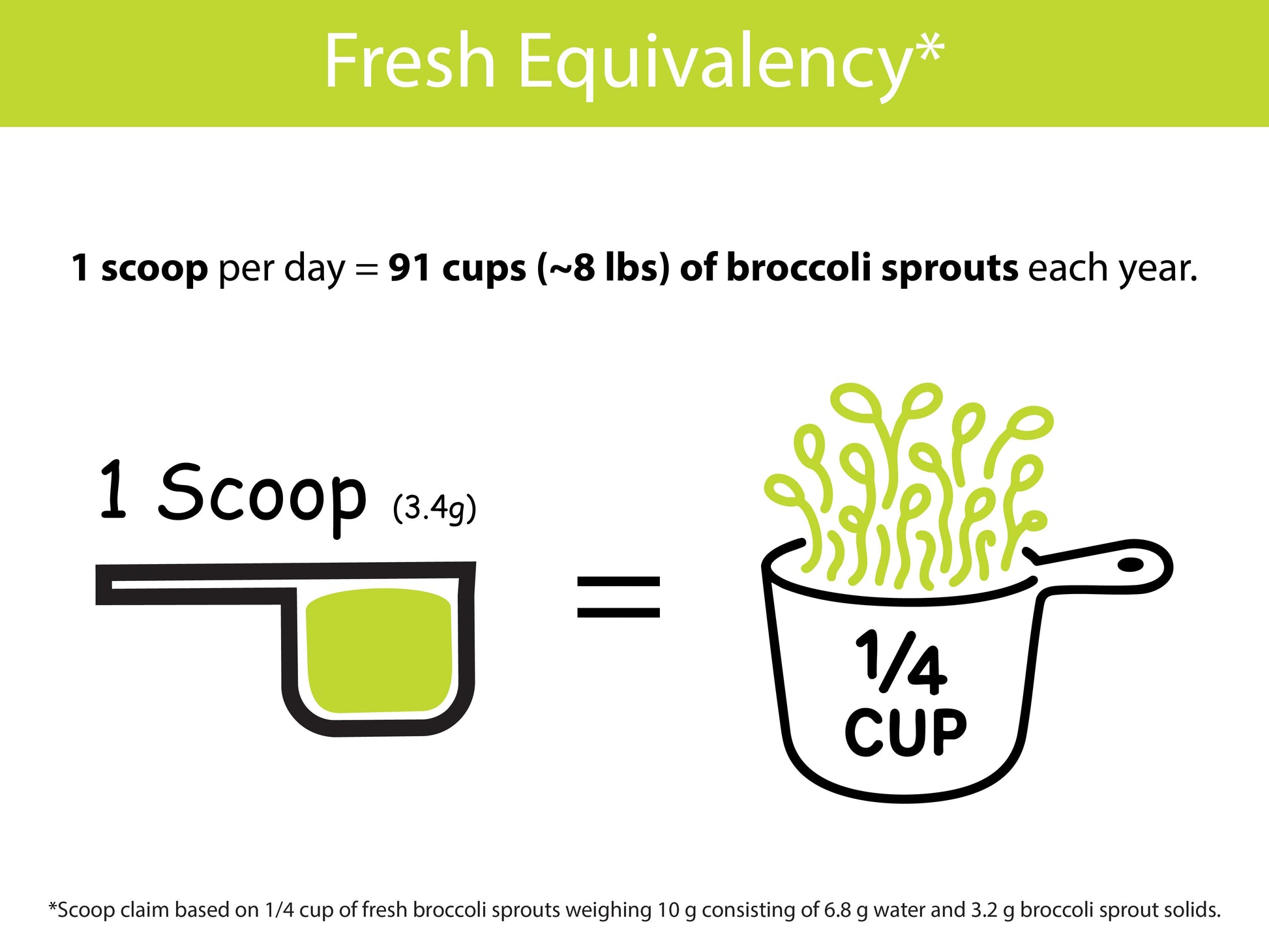 Organic Broccoli Sprout Powder