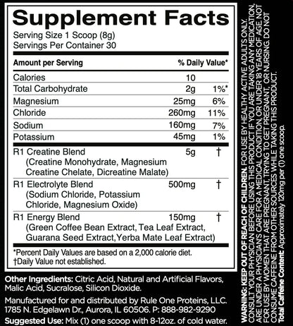 R1 Charged Creatine