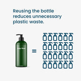 Body Wash Starter Kit