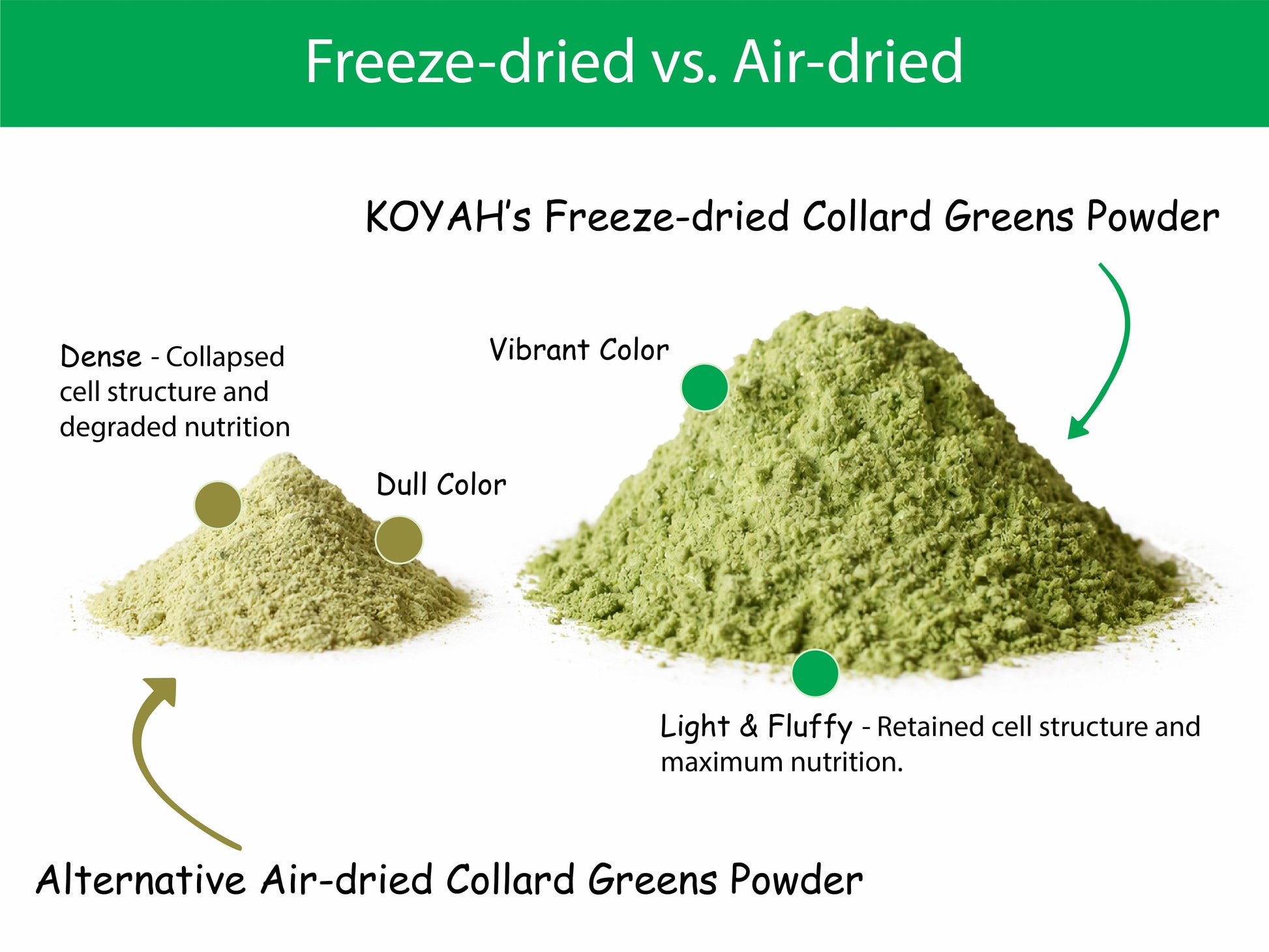 Organic Collard Greens Powder