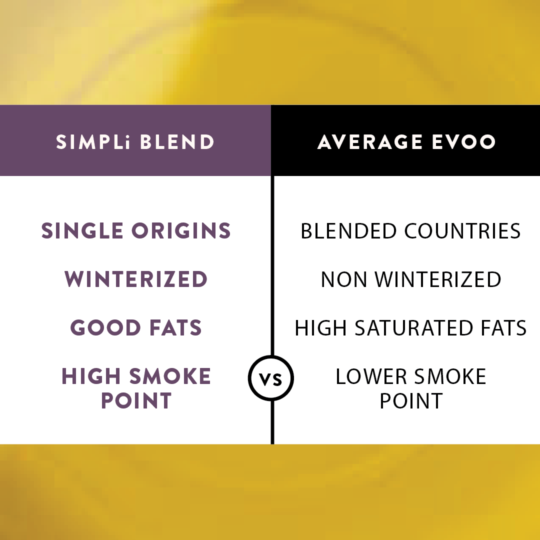 SIMPLi Olive Oil Blend