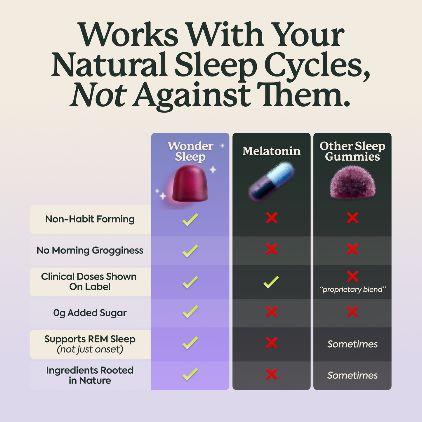 WonderSleep Mushroom Gummies