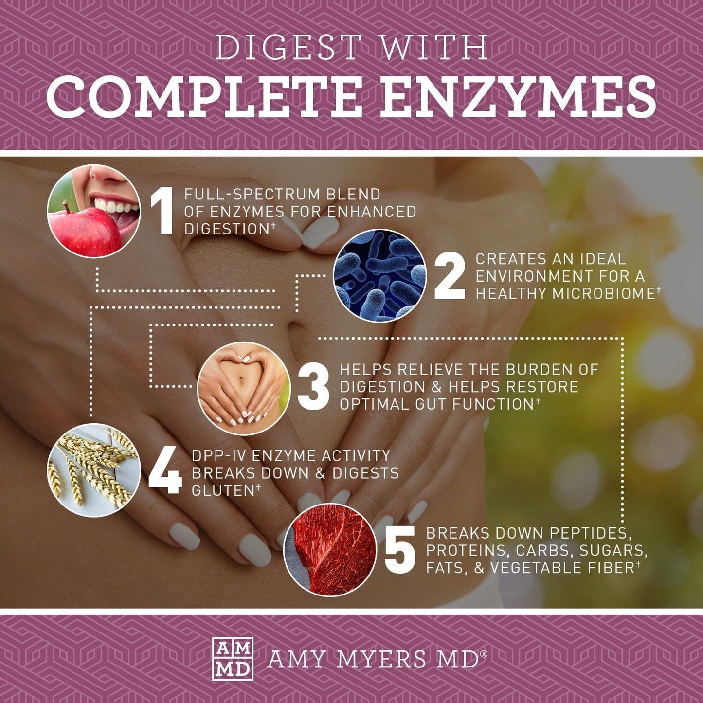 Complete Enzymes by Amy Myers MD