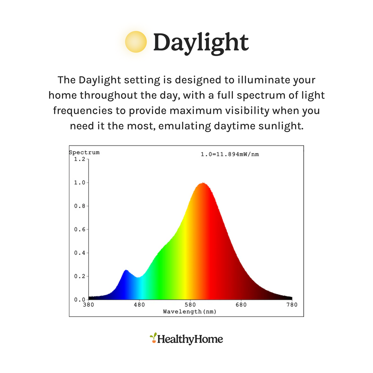 3" Recessed Circadian Light