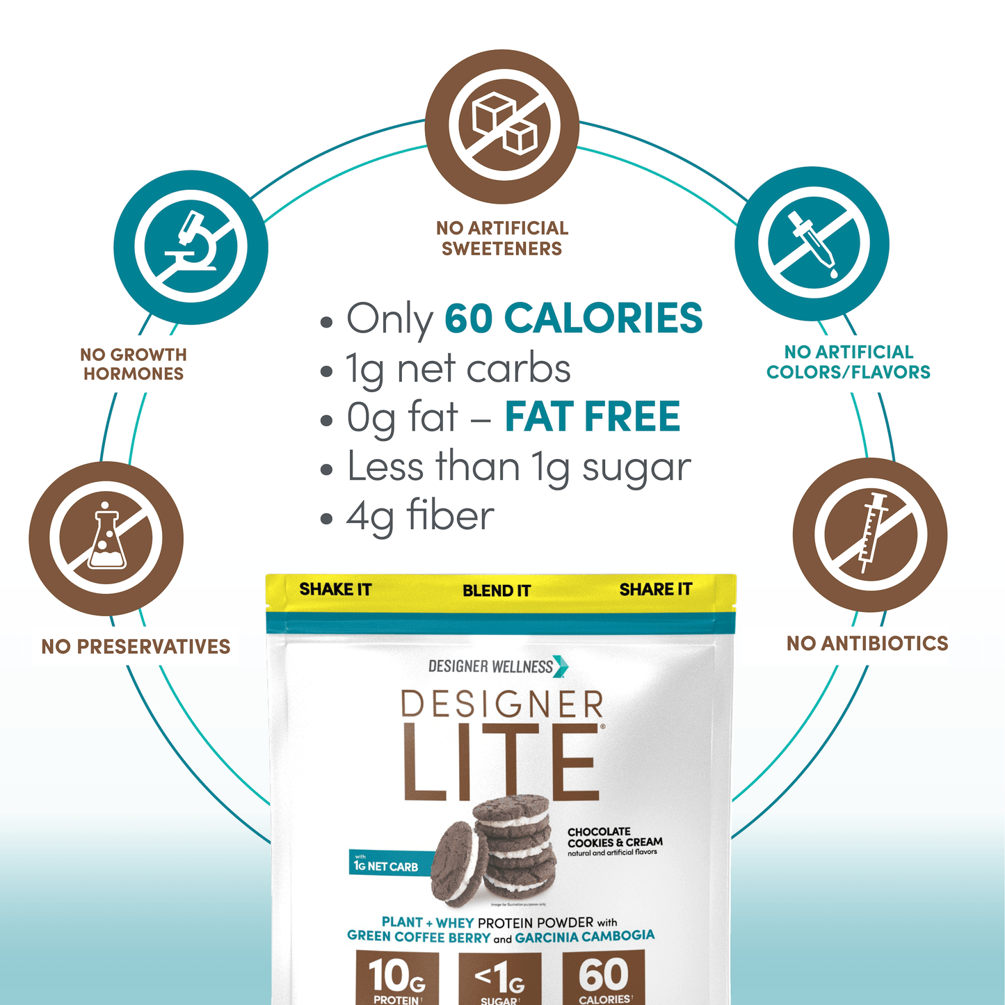 Designer Lite Cookies and Cream 1.6 lb | Designer Protein®