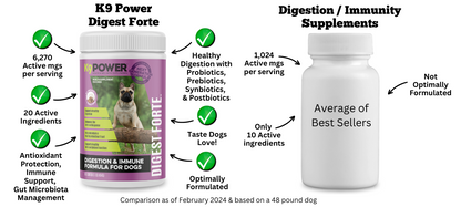 Digestion / Immune Dog Supplement - includes Probiotics, Prebiotics, & Postbiotics