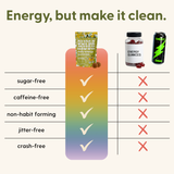 Daily Energy Gummies 60 Count