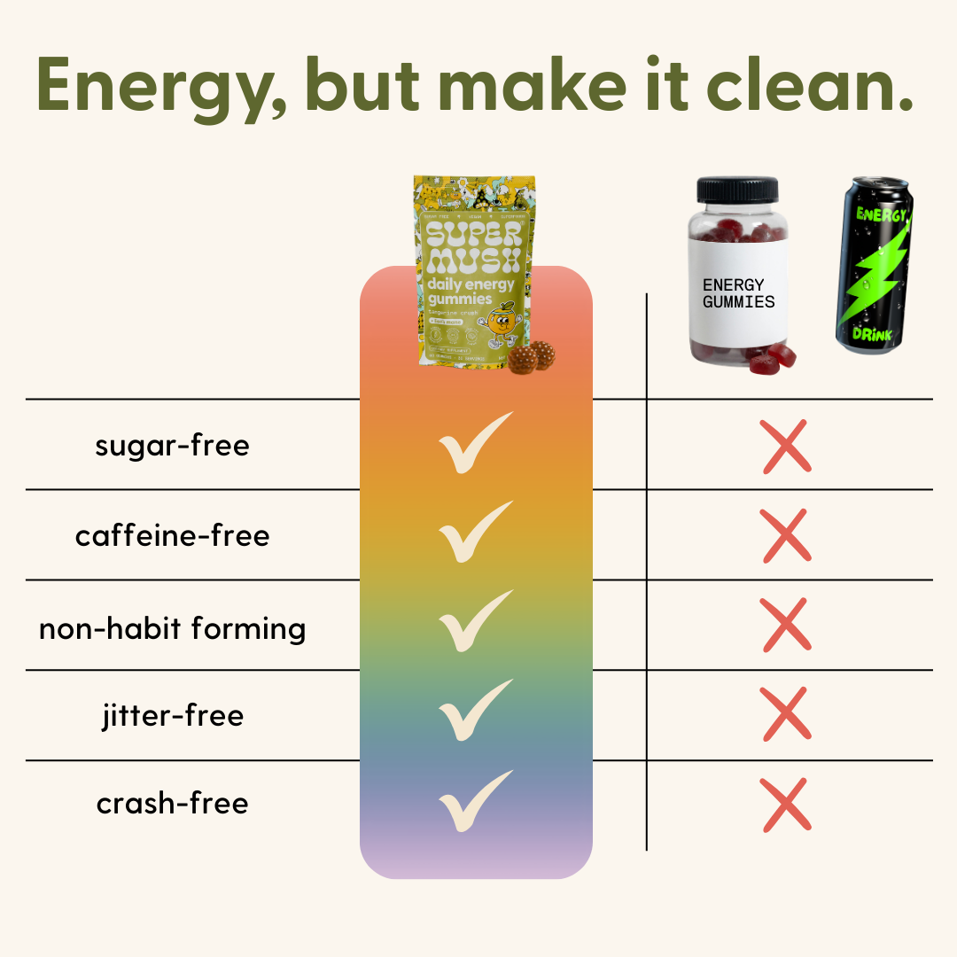 Daily Energy Gummies 60 Count