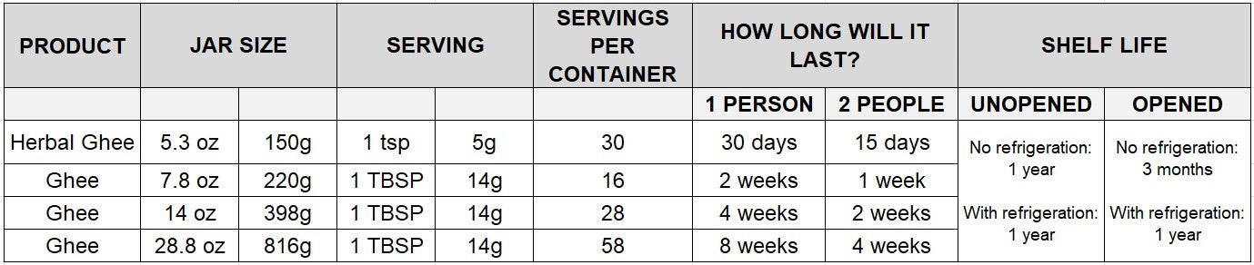 Original Ghee, Grassfed & Certified Organic