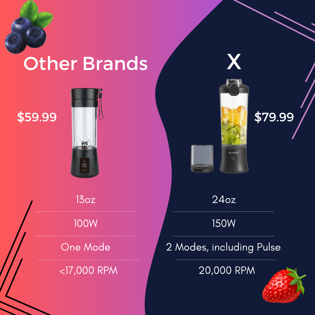 X Portable Blender (24oz) - CS