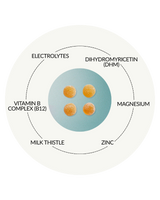 15 Pack - UNDO Gummies® - Pre-Alcohol Support