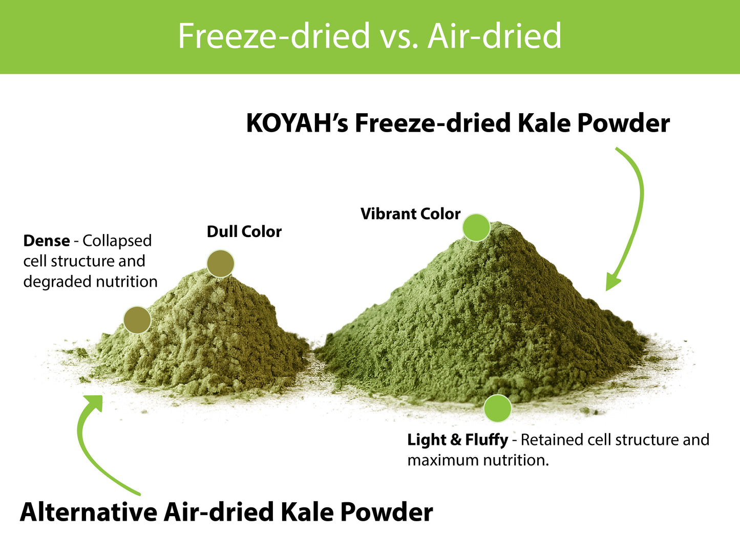 Organic Kale Powder