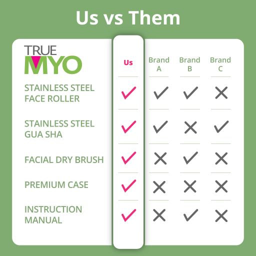 TrueMyo Facial Beauty Trifecta Kit by Myofascial Releaser