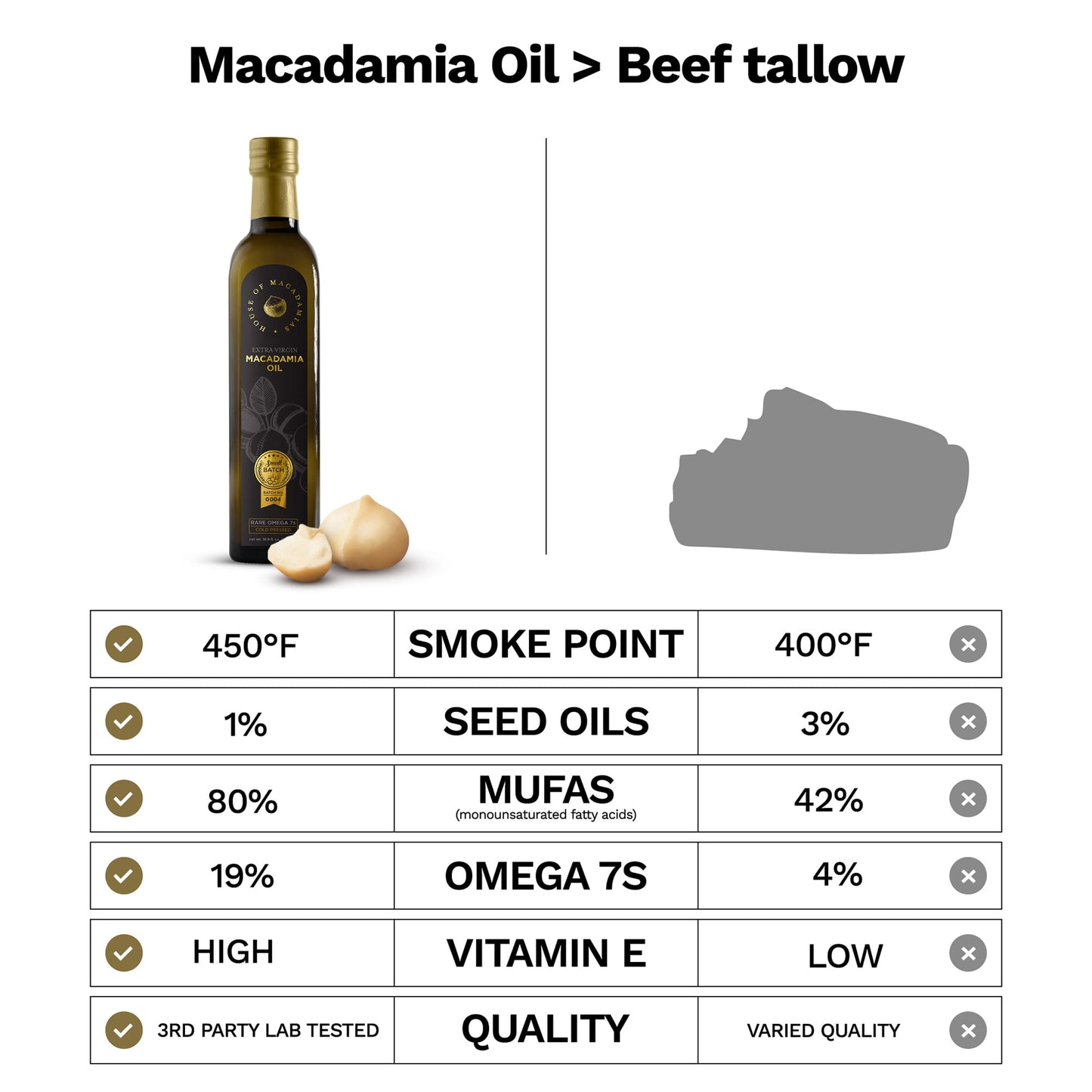 Macadamia Oil Extra Virgin Cold Pressed 16.9 oz.