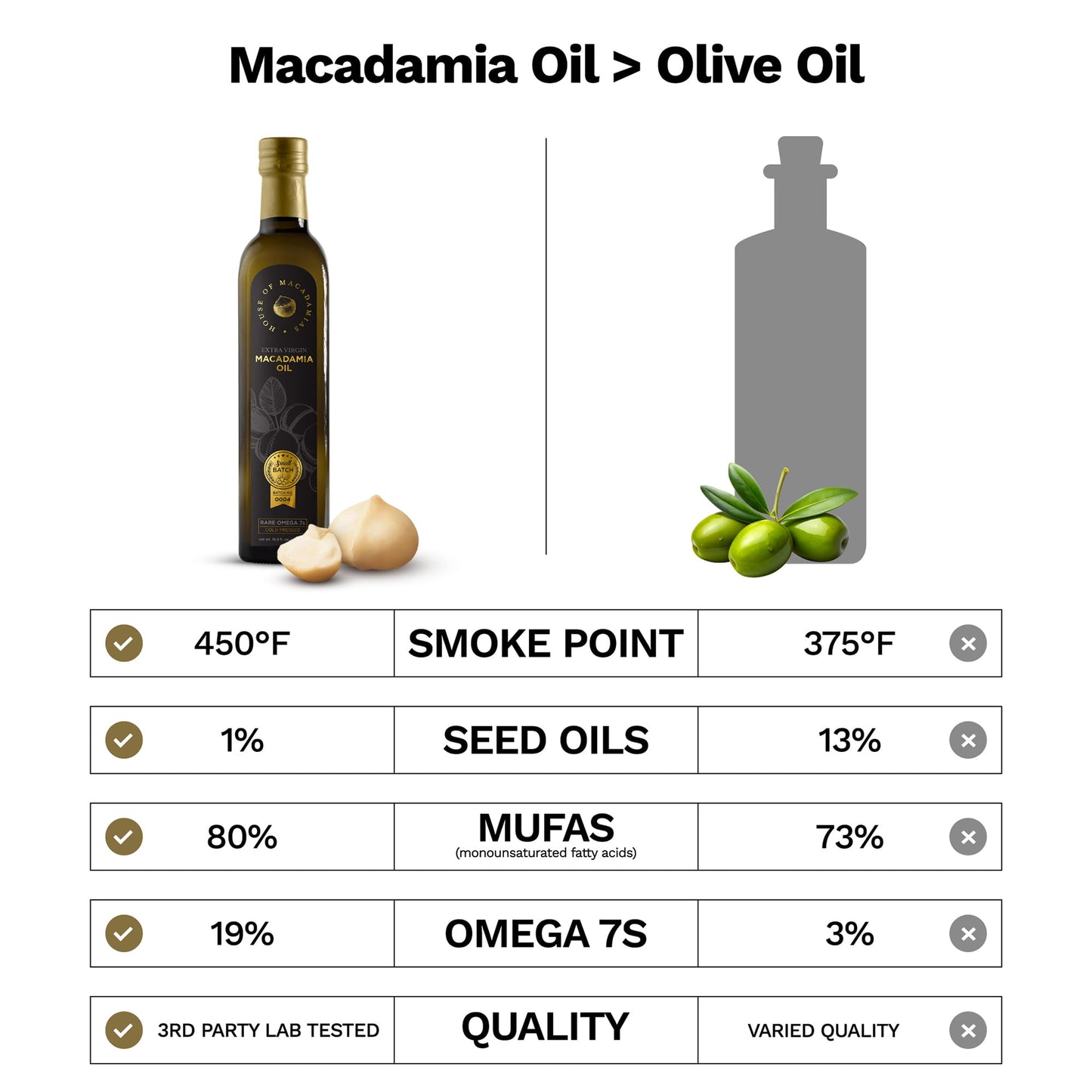Macadamia Oil Extra Virgin Cold Pressed 16.9 oz.