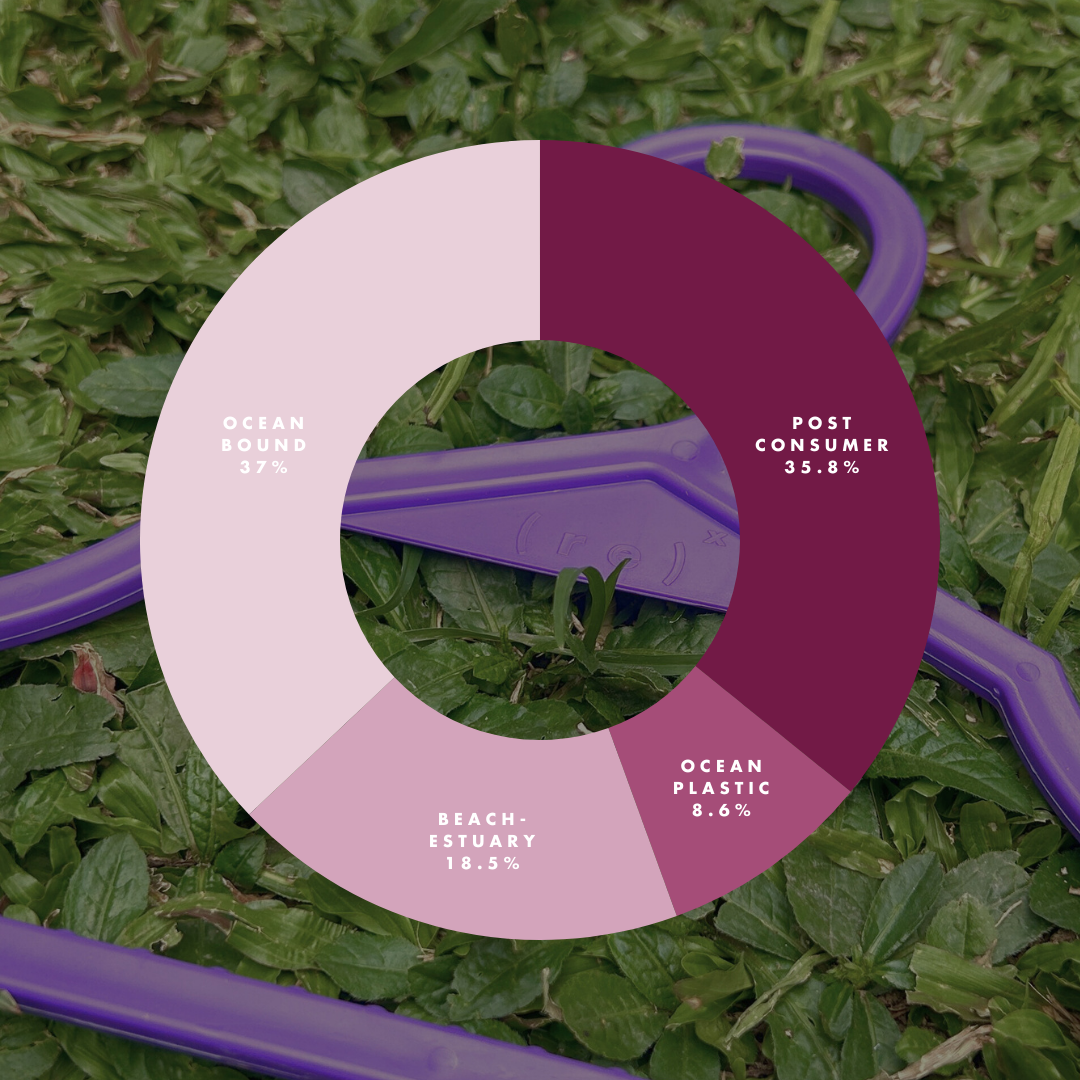 ( r e ) ˣ Kids Hanger - Purple