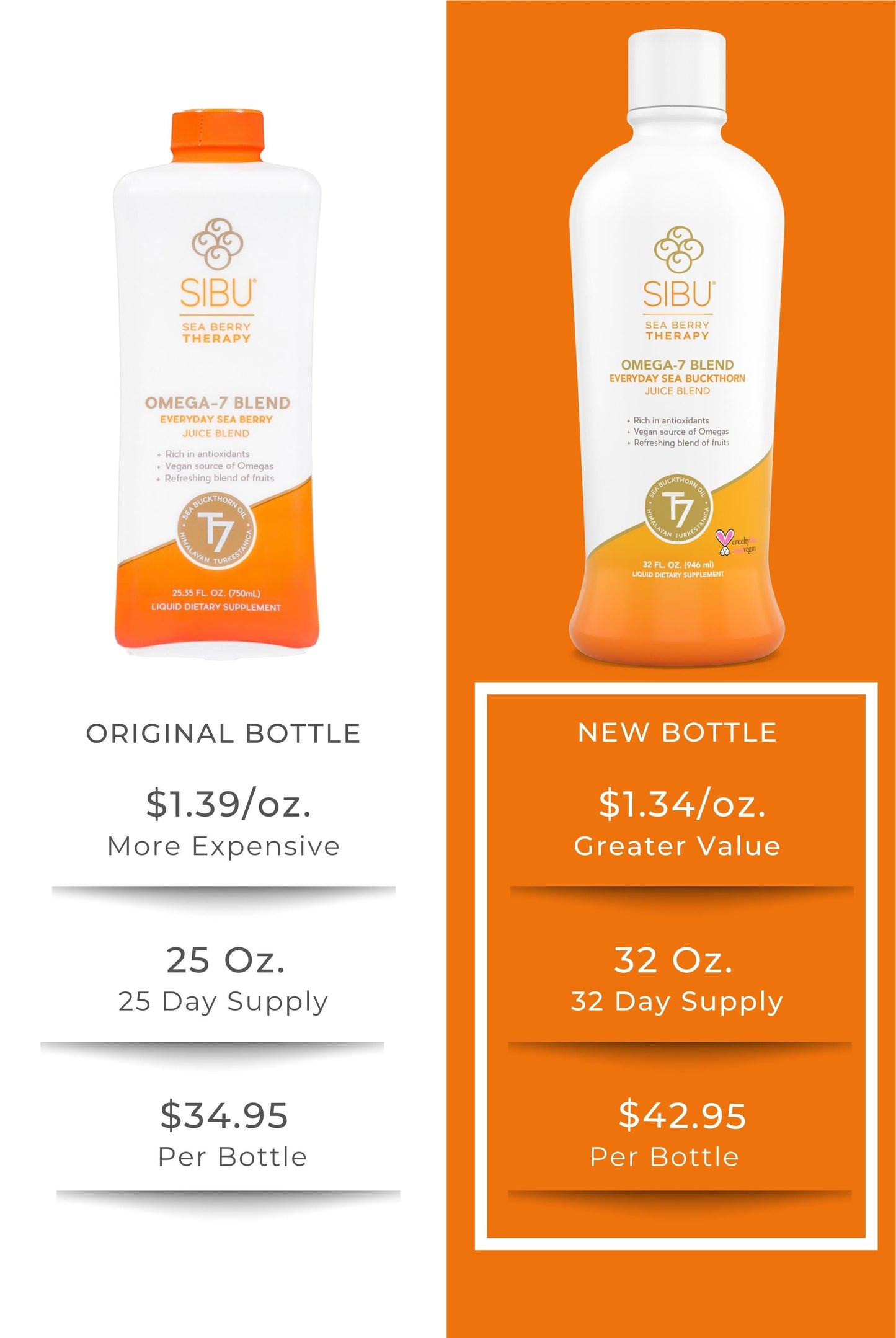 Omega 7 Blend | New 32 Oz. Size