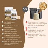 Organic Lions Mane Extract Capsules by Real Mushrooms