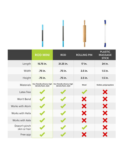 Rod Mini by RAD Roller