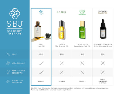 SIBU Luxe Oil