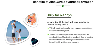 AloeCure Advanced Formula Promotional Offer