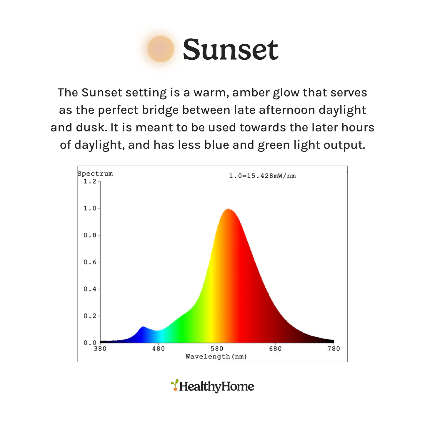 3" Recessed Circadian Light