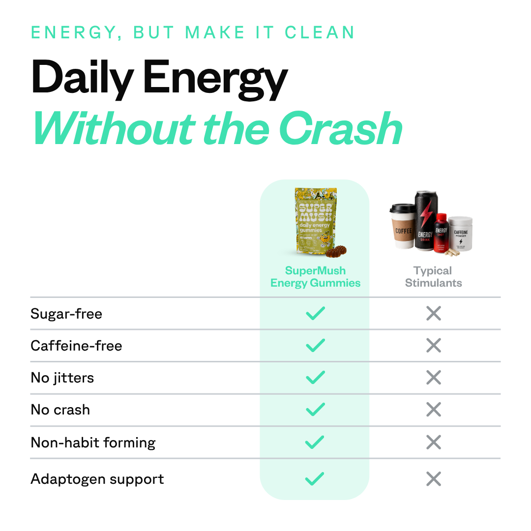 Daily Energy Gummies 60 Count