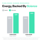 Daily Energy Gummies 60 Count