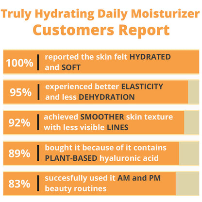 Truly Hydrating Daily Moisturizer by MetaPora