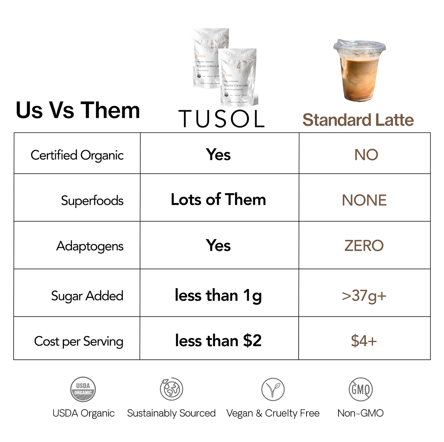 Organic Superfood Latte Mix by TUSOL Wellness