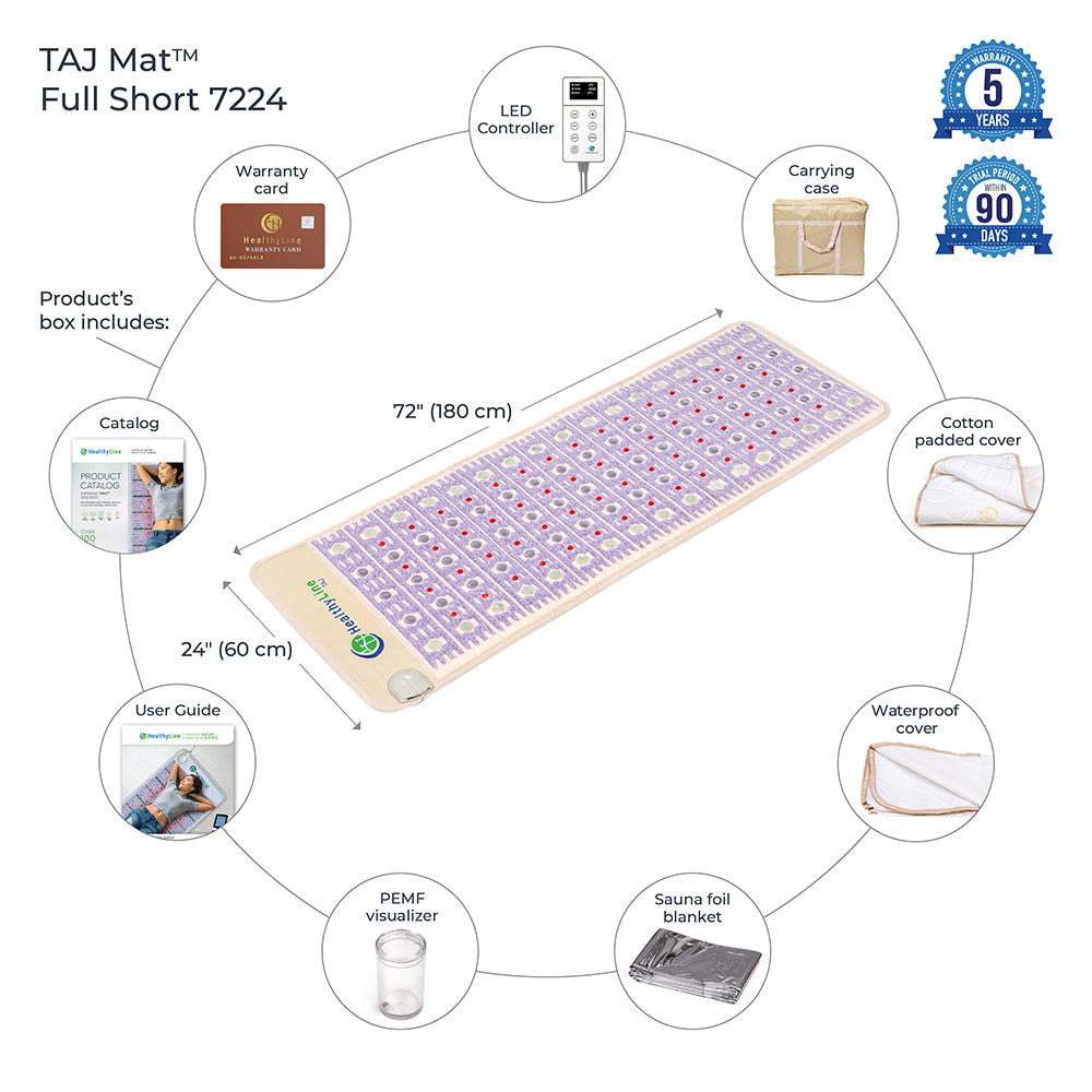 TAJ-Mat™ 7224