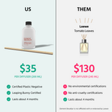 Jardín Azteca Diffuser