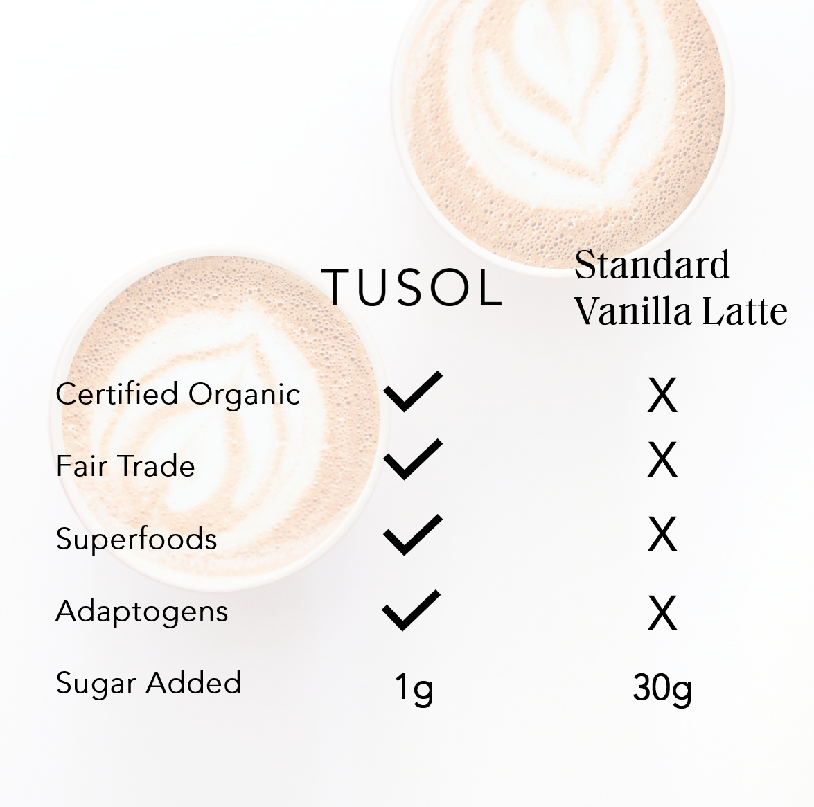 Organic Superfood Latte Mix by TUSOL Wellness