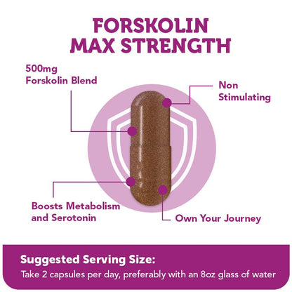 Forskolin Max Strength