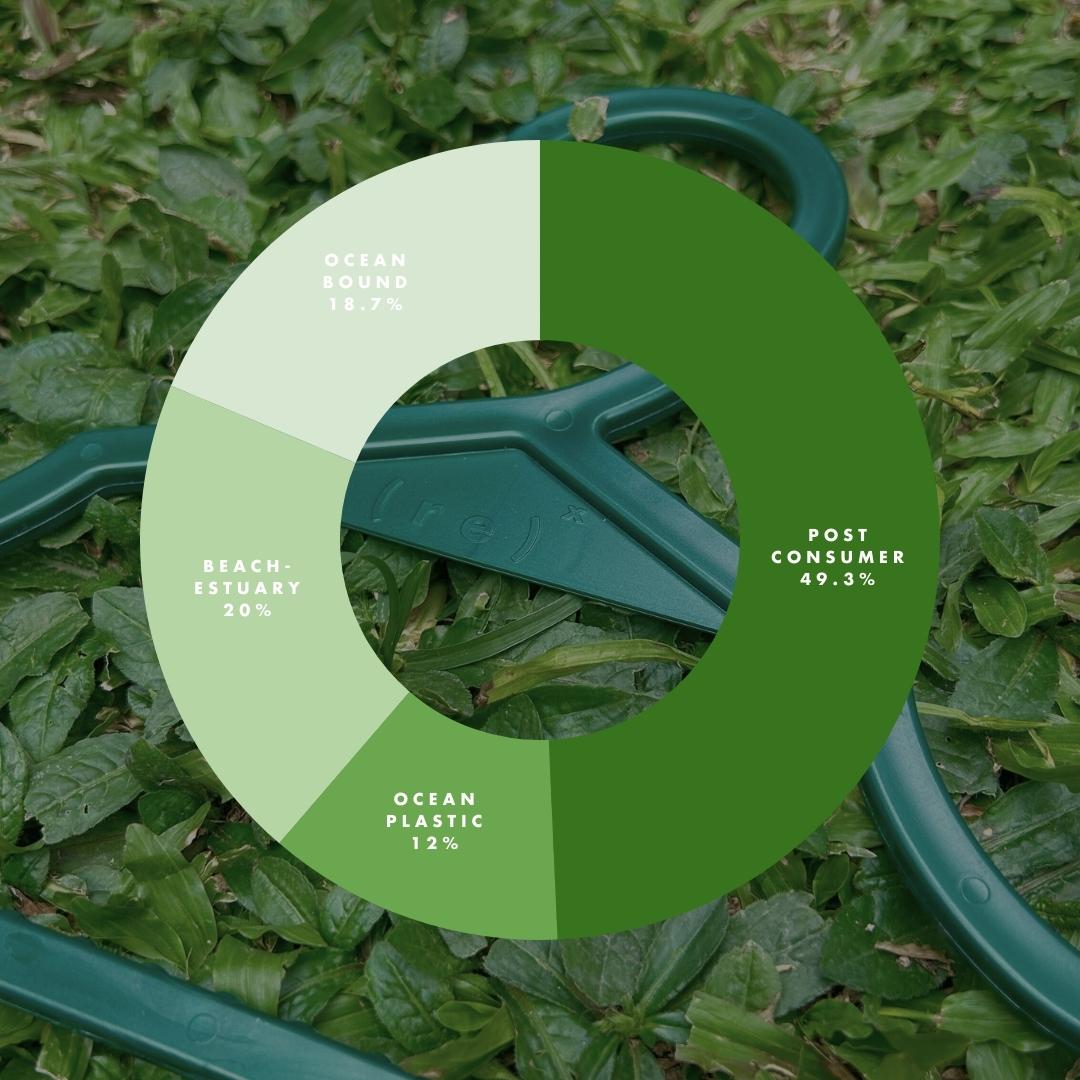 ( r e ) ˣ Adult Hanger - Green