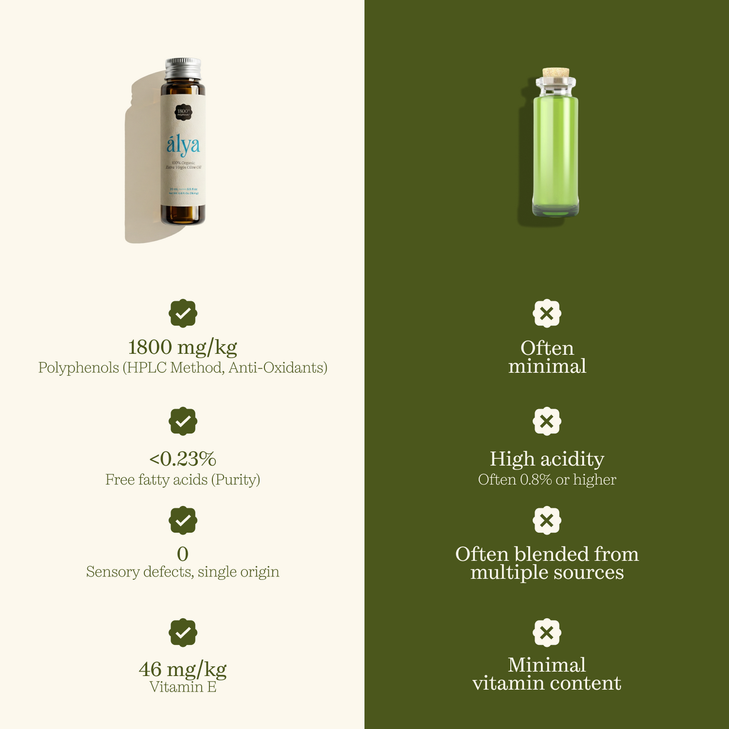 Your 30-Day Alya Routine