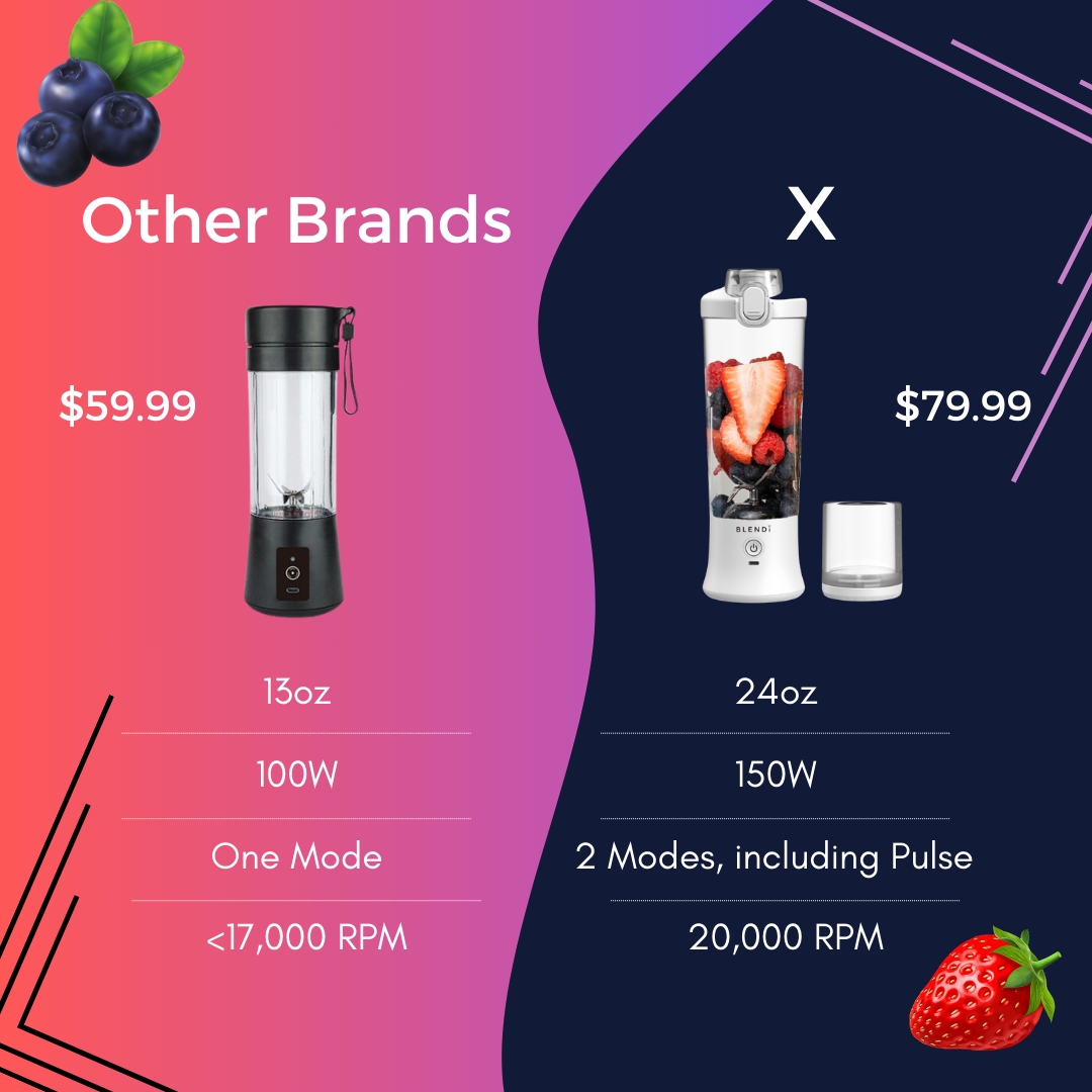 X Portable Blender (24oz) - CS