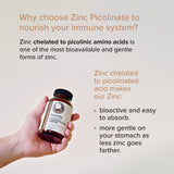 Fully-Reacted Magnesium & Chelated Zinc Complex